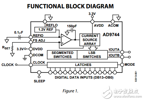 14位210MSPS TxDAC? D/A轉(zhuǎn)換器ad9744數(shù)據(jù)表