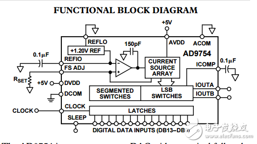 14位125 MSPS高性能 TxDAC系列?D/A轉換器AD9754數據表