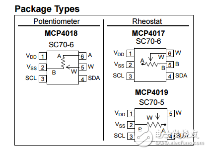 7位單I2C?數字電位器的易失性存儲器中采用SC70的MCP4017/18/19數據表