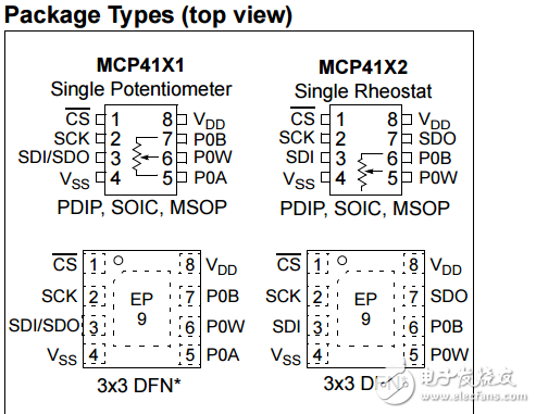 7/8位單/雙SPI數(shù)字電位器揮發(fā)性存儲(chǔ)器MCP413X/415X/423X數(shù)據(jù)表
