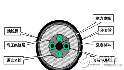 系留無人機常見核心技術詳解