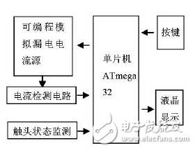 漏電保護器動作特性自動測試儀的設計
