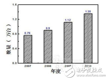 全固態(tài)激光器的介紹及其發(fā)展趨勢分析