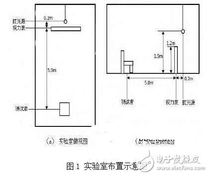 眩光的形成及其對室內LED照明舒適度的影響研究