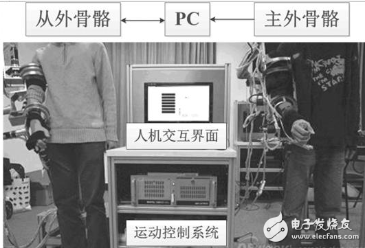 機器人運動自適應智能外骨骼系統的研發