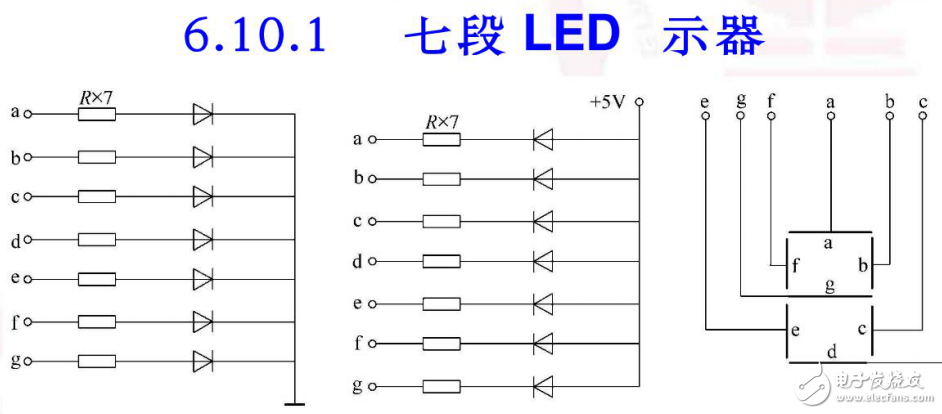 LED和LCD原理及其顯示技術(shù)的介紹