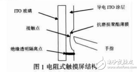 電阻式觸摸屏的基本結(jié)構(gòu)和工作原理及其校準(zhǔn)算法的研究與設(shè)計(jì)