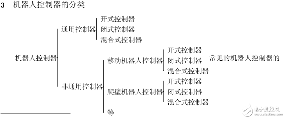 機(jī)器人控制器的定義與分類及其體系結(jié)構(gòu)的研究現(xiàn)狀