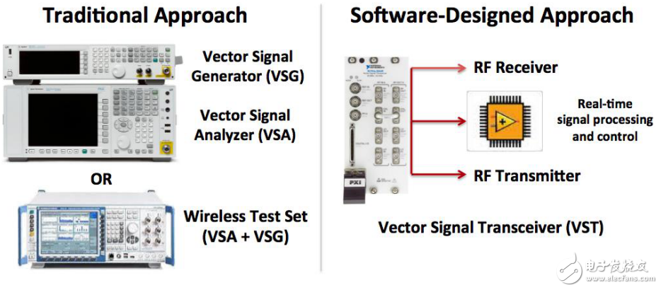 NI對矢量信號收發器（VST）的介紹