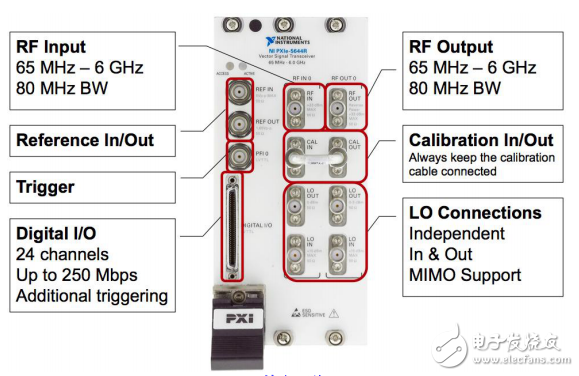 NI PXIe-5644R矢量信號收發器硬件架構