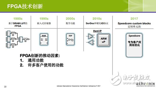 全新Speedcore標準比FPGA更高效,大幅縮減芯片面積及功耗