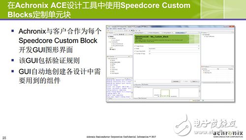 全新Speedcore標準比FPGA更高效,大幅縮減芯片面積及功耗