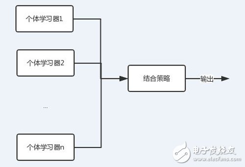 解讀決策樹與隨機(jī)森林模型的概念