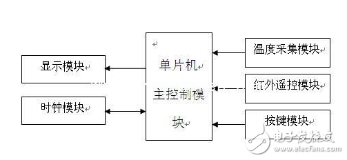 DS1302時鐘芯片介紹_DS1302的使用技巧和特點詳解