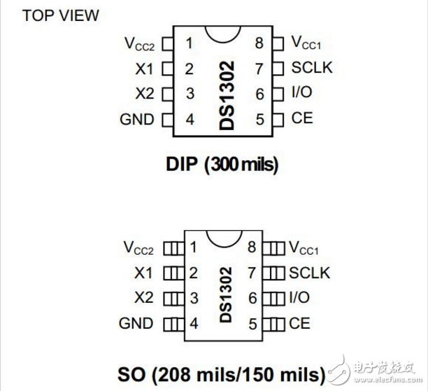 DS1302時鐘芯片介紹_DS1302的使用技巧和特點詳解