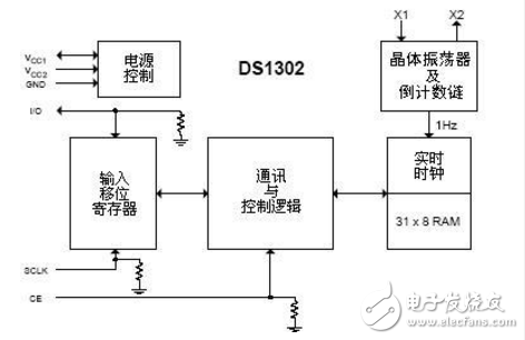 DS1302時鐘芯片介紹_DS1302的使用技巧和特點詳解