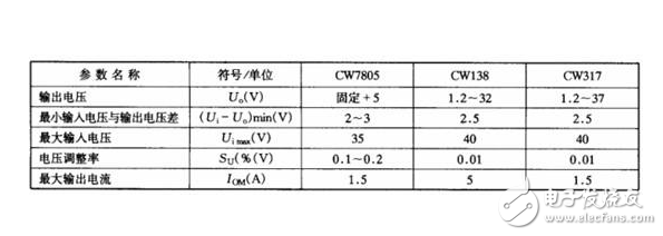 cw7805參數(shù)及cw7805應(yīng)用電路