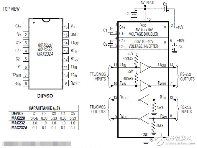 max232電平轉換電路及原理