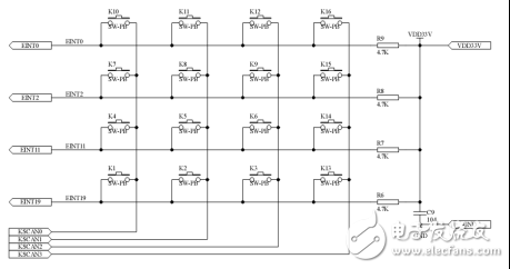 嵌入式Linux設備按鍵驅動程序實例分析