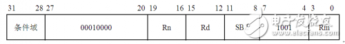 數據傳送指令之單數據交換指令