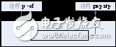 進程間通信之:管道