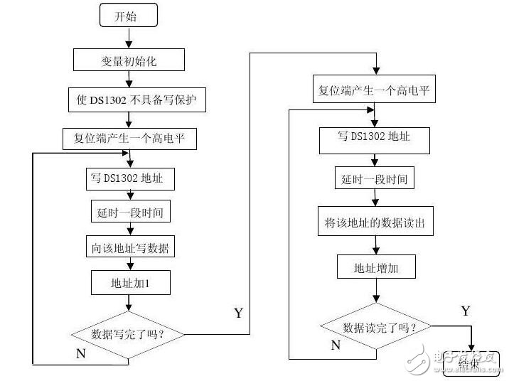 ds1302時鐘芯片萬年歷，DS1302萬年歷的操作流程、代碼解析