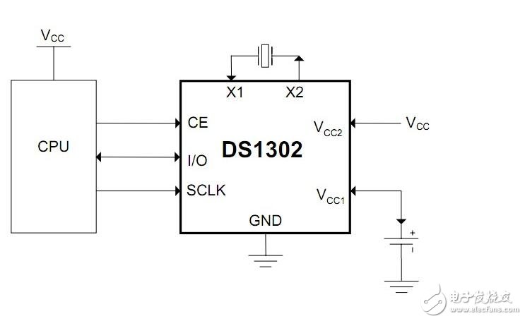 ds1302與單片機的連接，51單片機操作ds1302流程展示