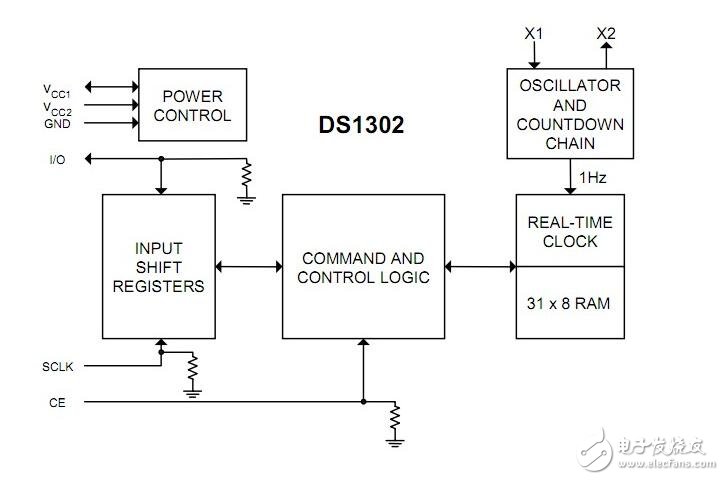 ds1302與單片機的連接，51單片機操作ds1302流程展示