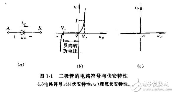 現代電力的電子技術