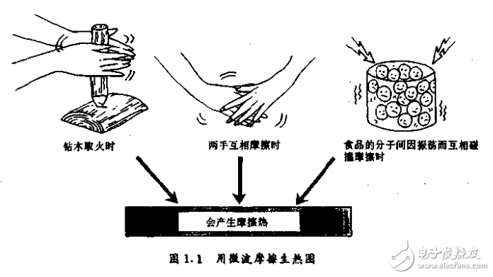 微波爐的原理、使用與維修 