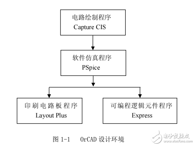 ORCAD PSPICE 使用方法