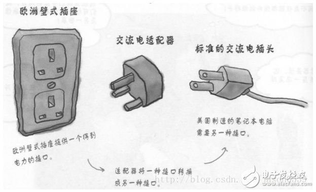 適配器模式的本質及分類