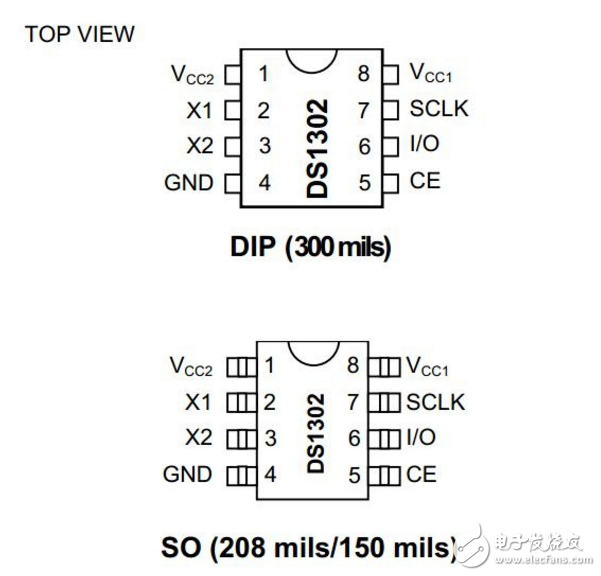 ds1302做計(jì)時(shí)器準(zhǔn)確嗎
