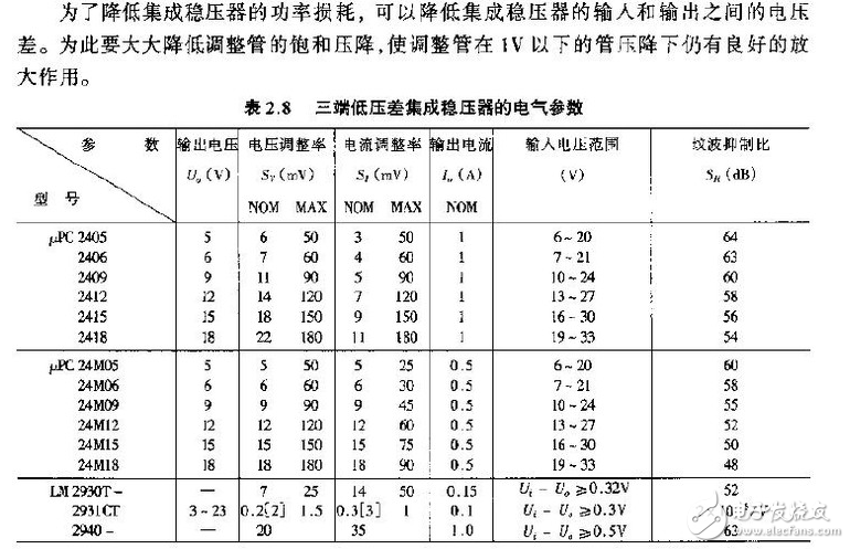 7805穩壓電源工作原理