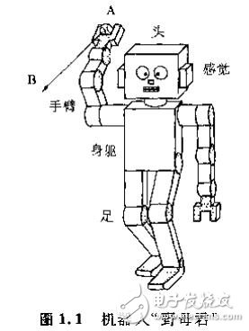 基于機器人的控制技術