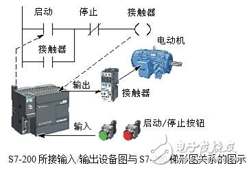 基于梯形圖繼電器控制電路設計應用