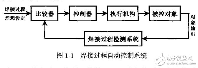 焊接機(jī)器人的結(jié)構(gòu)及工作原理