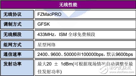 基于FZ4017模擬量采集模塊說明及結(jié)構(gòu)