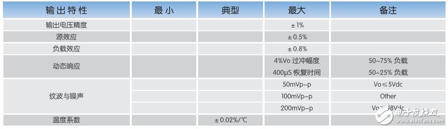 基于WCD700-1000的DC-DC電源性能及特性