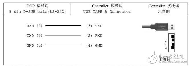 基于臺達DOP人機界面的問題機解答