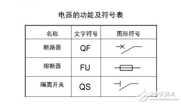 高壓斷路器結構與圖形符號