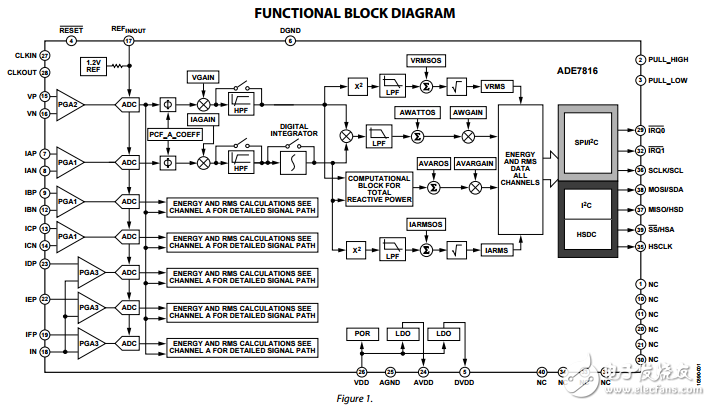 六個電流通道一個電壓通道電能計量芯片ade7816數據表