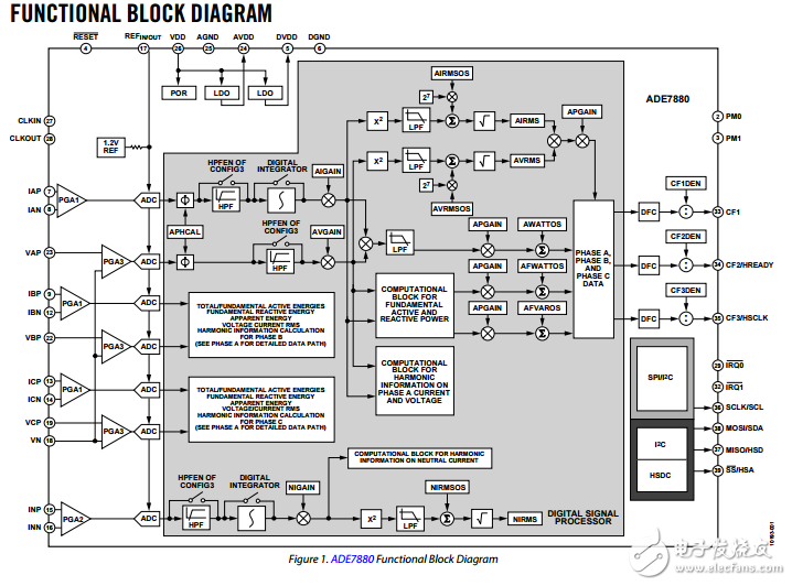 諧波監(jiān)測多相多功能電能計量集成電路ade7880據(jù)表