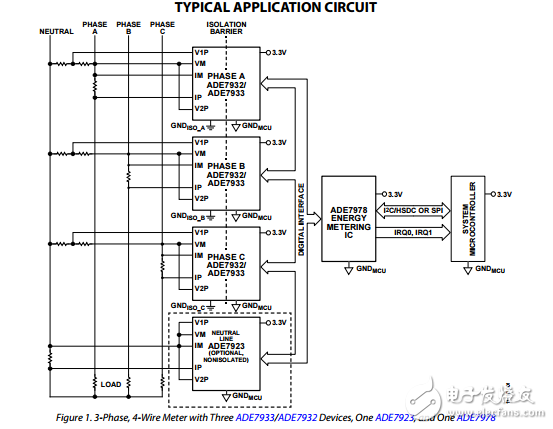 隔離式能量計(jì)量芯片組多相分流器ade7978/ade7933/ade7932/ade7923數(shù)據(jù)表