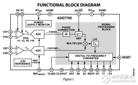 ADE7755具有脈沖輸出的電能計(jì)量ic