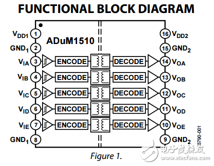 5通道單向數字隔離器adum1510數據表