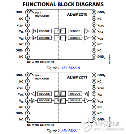 雙通道數字隔離器5千伏adum2210/adum2211數據表