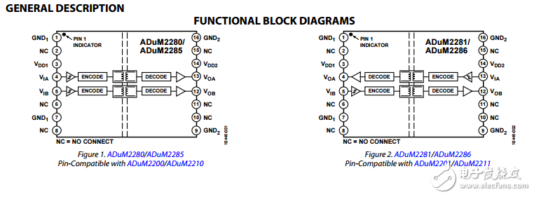 5千伏rms雙通道數字隔離器adum2280/adum2281/adum2285/adum2286數據表