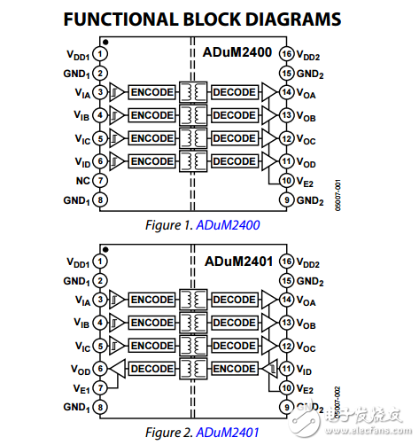 四通道數字隔離器adum2400/adum2401/adum2402數據表