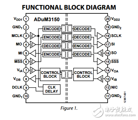 3.75千伏6通道數字隔離器的SPI與Delay Clock，adum3150數據表